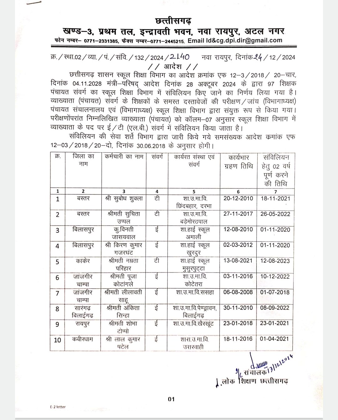Education News: पंचायत संवर्ग का स्कूल शिक्षा में संविलियन, आदेश जारी
