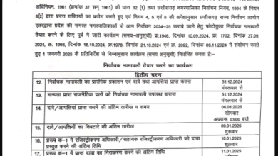 CG politics: राज्य निर्वाचन आयोग ने वोटर लिस्ट पुनरीक्षण का कार्यक्रम जारी किया