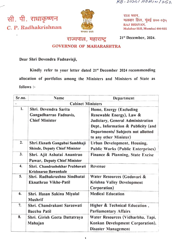 Maharashtra Portfolio Allocation-महाराष्ट्र में विभागों का बंटवारा, CM फडणवीस के पास गृह मंत्रालय