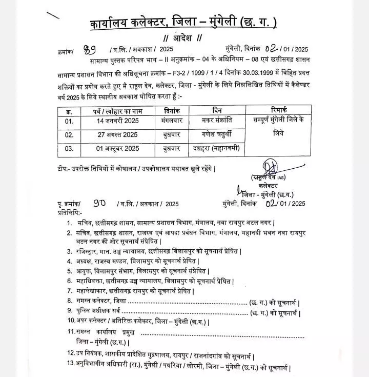 Local Holiday: मुंगेली जिले के कलेक्टर राहुल देव ने तीन स्थानीय अवकाश घोषित किए