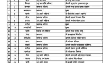Cg election 2025: दो जनपद पंचायतों के लिए बीजेपी की सूची जारी