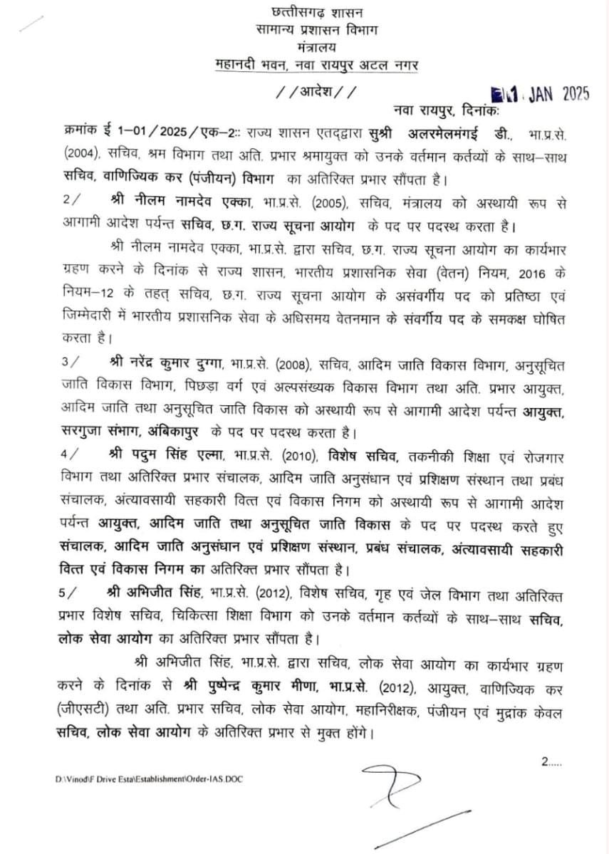 IAS TRANSFER 2024: नरेंद्र दुग्गा सरगुजा संभाग कमिश्नर, कई आईएएस की नवीन पदस्थापना