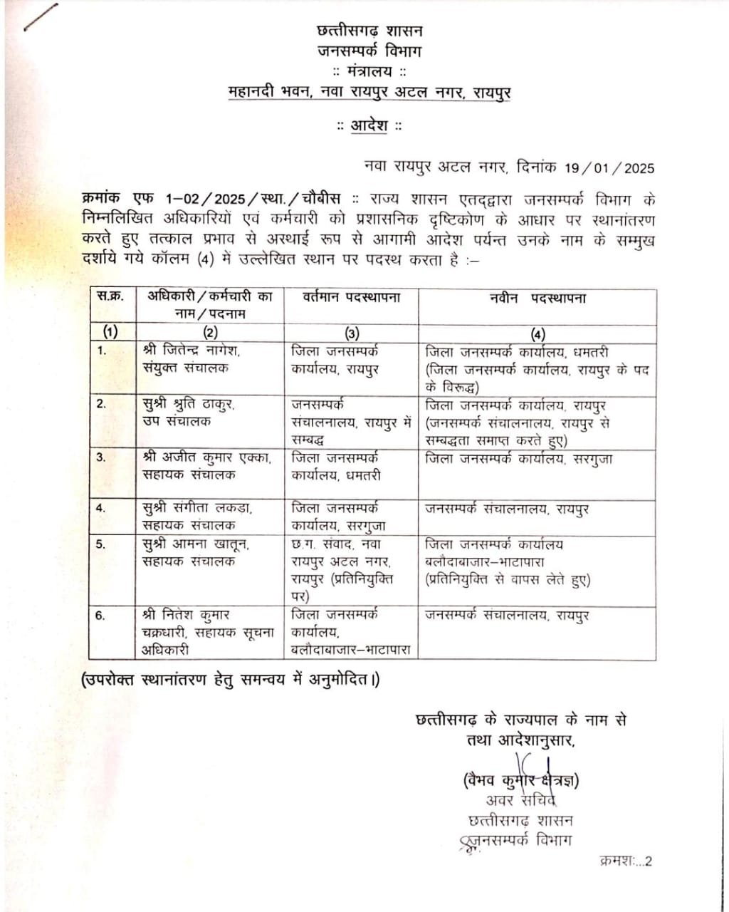 जनसम्पर्क मंत्रालय ने भी अधिकारियों को किया इधर उधर…श्रति और संगीता को रायपुर…आमना को बलौदाबाजार की जिम्मेदारी जनसम्पर्क मंत्रालय ने भी अधिकारियों को किया इधर उधर…श्रति और संगीता को रायपुर…आमना को बलौदाबाजार की जिम्मेदारी