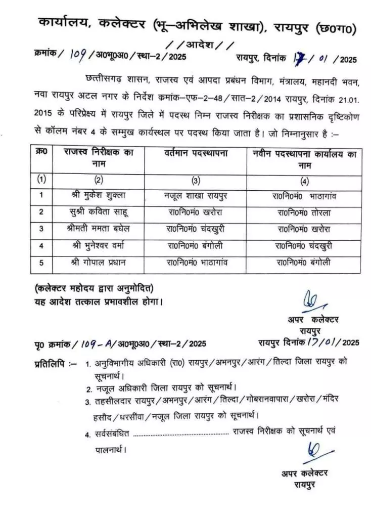 Transfer News: बड़ा फेरबदल, कई राजस्व निरीक्षक और पटवारियों का तबादला, देखें लिस्ट