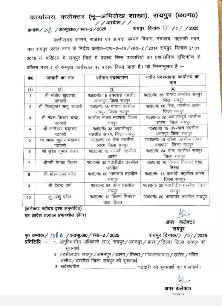 Transfer News: बड़ा फेरबदल, कई राजस्व निरीक्षक और पटवारियों का तबादला, देखें लिस्ट