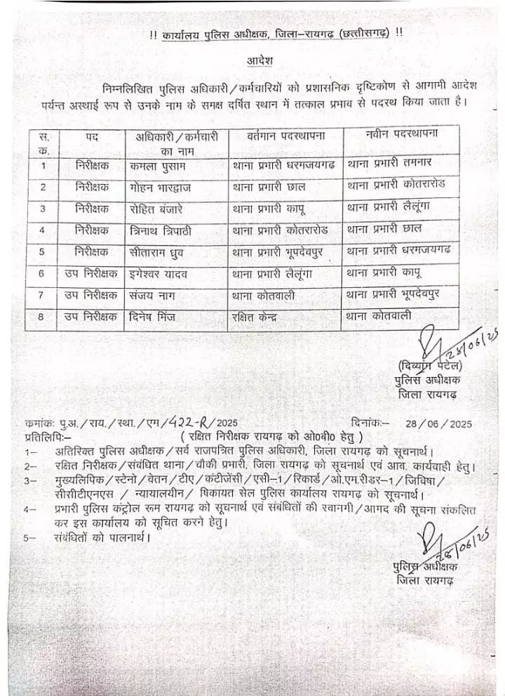Police Transfer: सात थाना प्रभारियों की नवीन पदस्थापना, देखें लिस्ट Police Transfer: सात थाना प्रभारियों की नवीन पदस्थापना, देखें लिस्ट