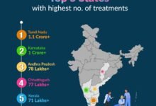आयुष्मान भारत योजना के क्रियान्वयन में देश के अग्रणी राज्यों में शामिल है छत्तीसगढ़