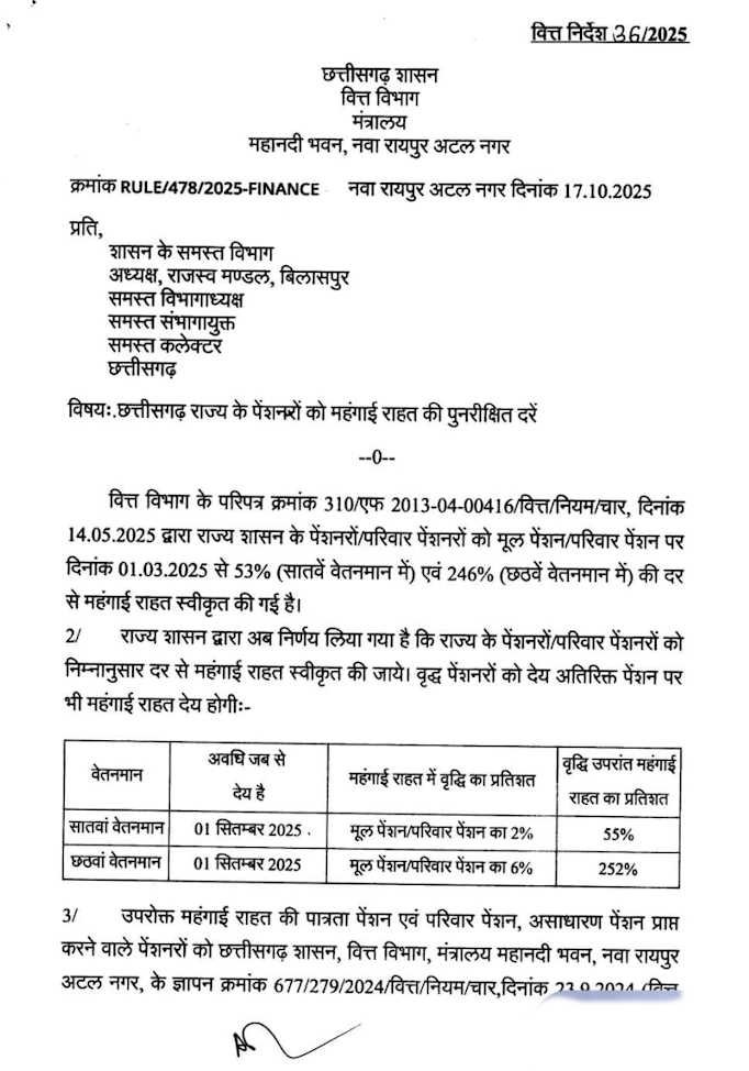 Pensioner Dearness Allowance: पेंशनरों को दिवाली से पहले तोहफा, महंगाई भत्ते में दो परसेंट वृद्धि 1 rahatdapenshnr