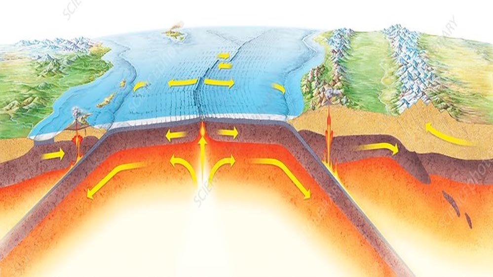 धरती के गर्भ में संकट! तिब्बत के नीचे दरक रही भारतीय प्लेट, बड़े भूकंप और ज्वालामुखी विस्फोट की आशंका