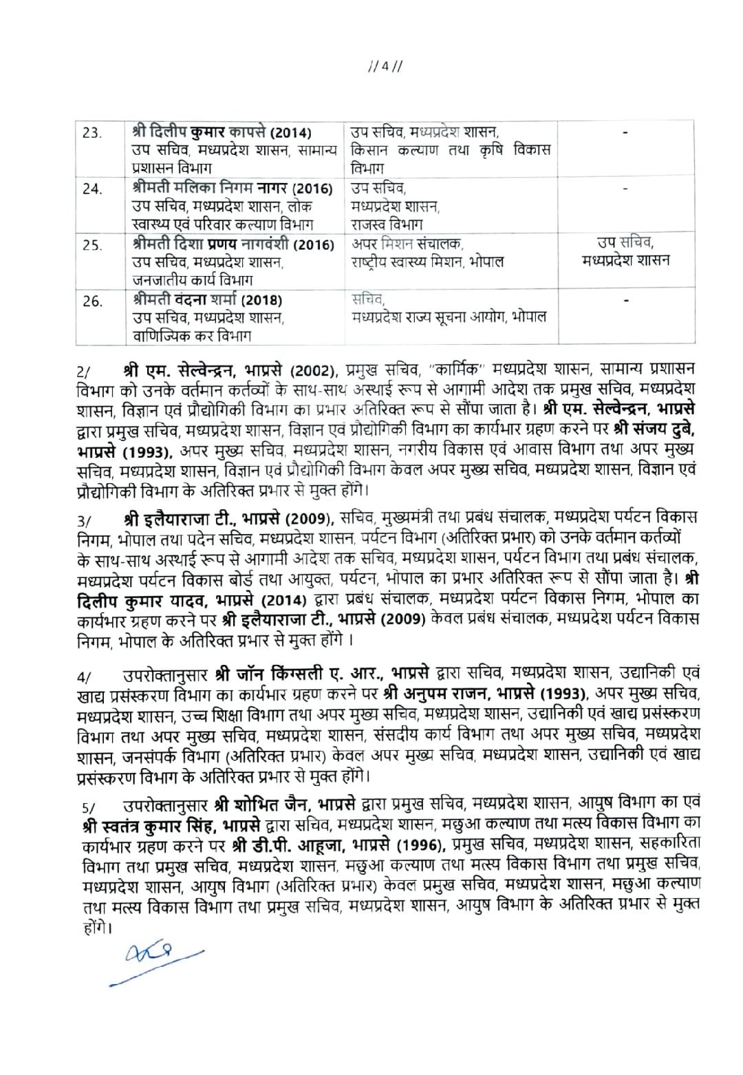 Ias transfer 2026: 26 आईएएस अधिकारियों की नवीन पदस्थापना, आदेश जारी, देखें लिस्ट 4 20260118 232508