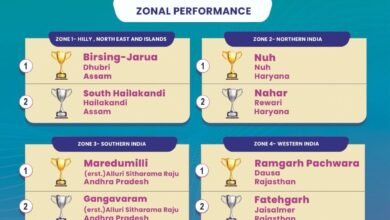 नीति आयोग की रिपोर्ट: देश में चमका छत्तीसगढ़ का उसूर ब्लॉक, मिला दूसरा स्थान नीति आयोग की रिपोर्ट: देश में चमका छत्तीसगढ़ का उसूर ब्लॉक, मिला दूसरा स्थान